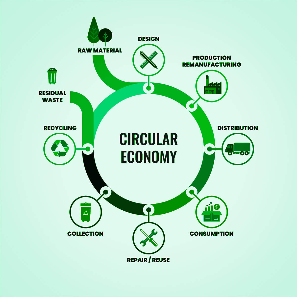 Turn Sustainabillity into Competitive Advantage